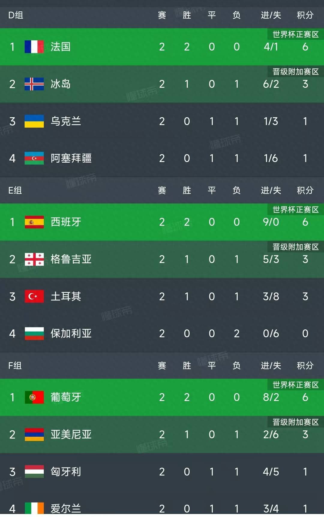 奇异果官网-20202021赛季欧国联最新积分榜